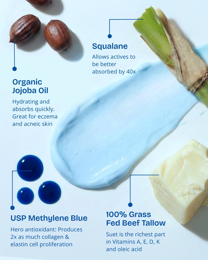 The four Blu Blu Barrier ingredients around a swatch of blue cream: organic jojoba oil, squalane, USP methylene blue and 100% grass-fed beef tallow, each with what it does